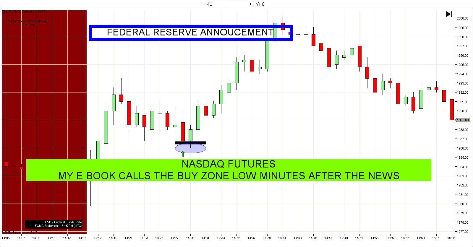 Federal Reserve Trade Continued